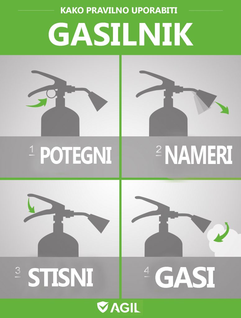 Praktičen prikaz gašenja z gasilniki | Varstvo pri delu in požarna ...